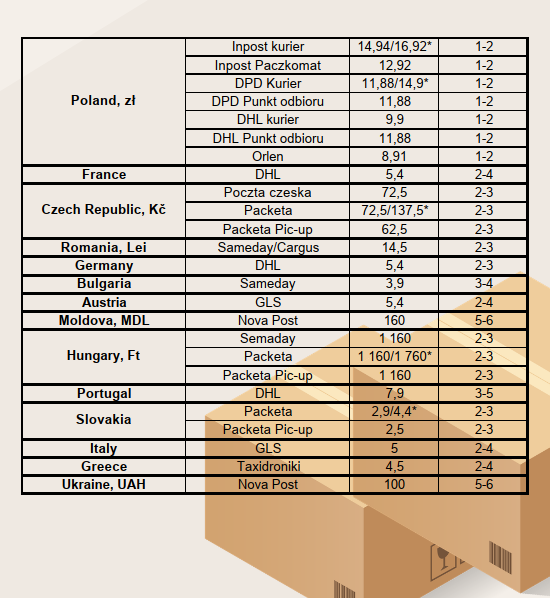 Local Carriers Delivery Map