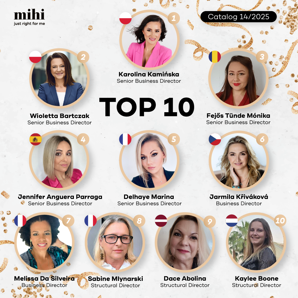 Resultados del periodo 14/2025 💥