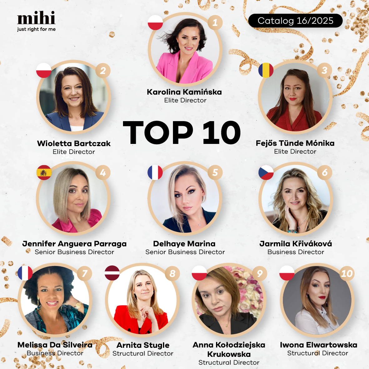 Výsledky období 16/2025! 💥