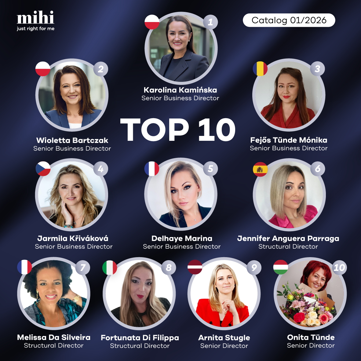 Resultaten van de periode 01/2026! 💥