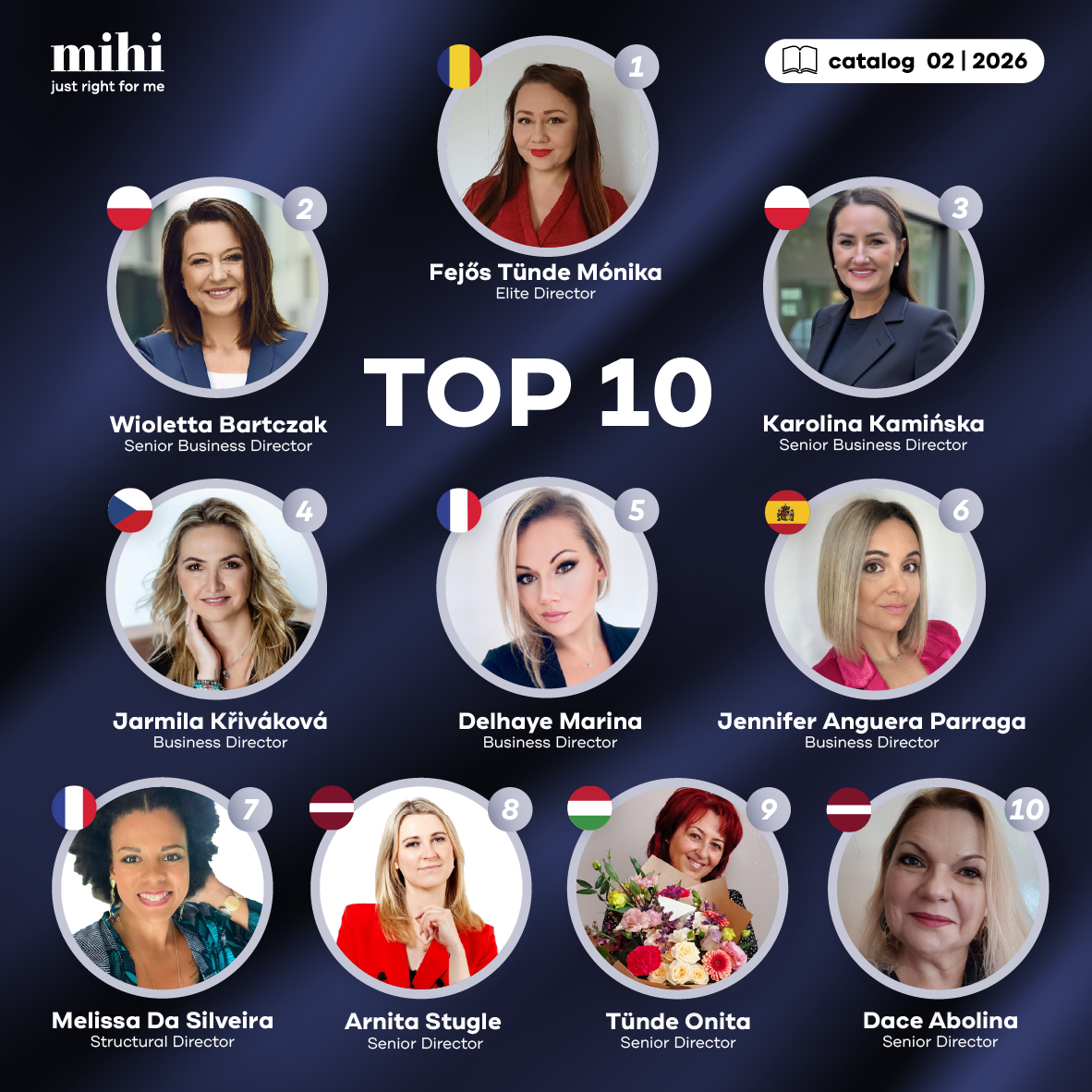 Resultaten van de 02/2026 periode! 💥