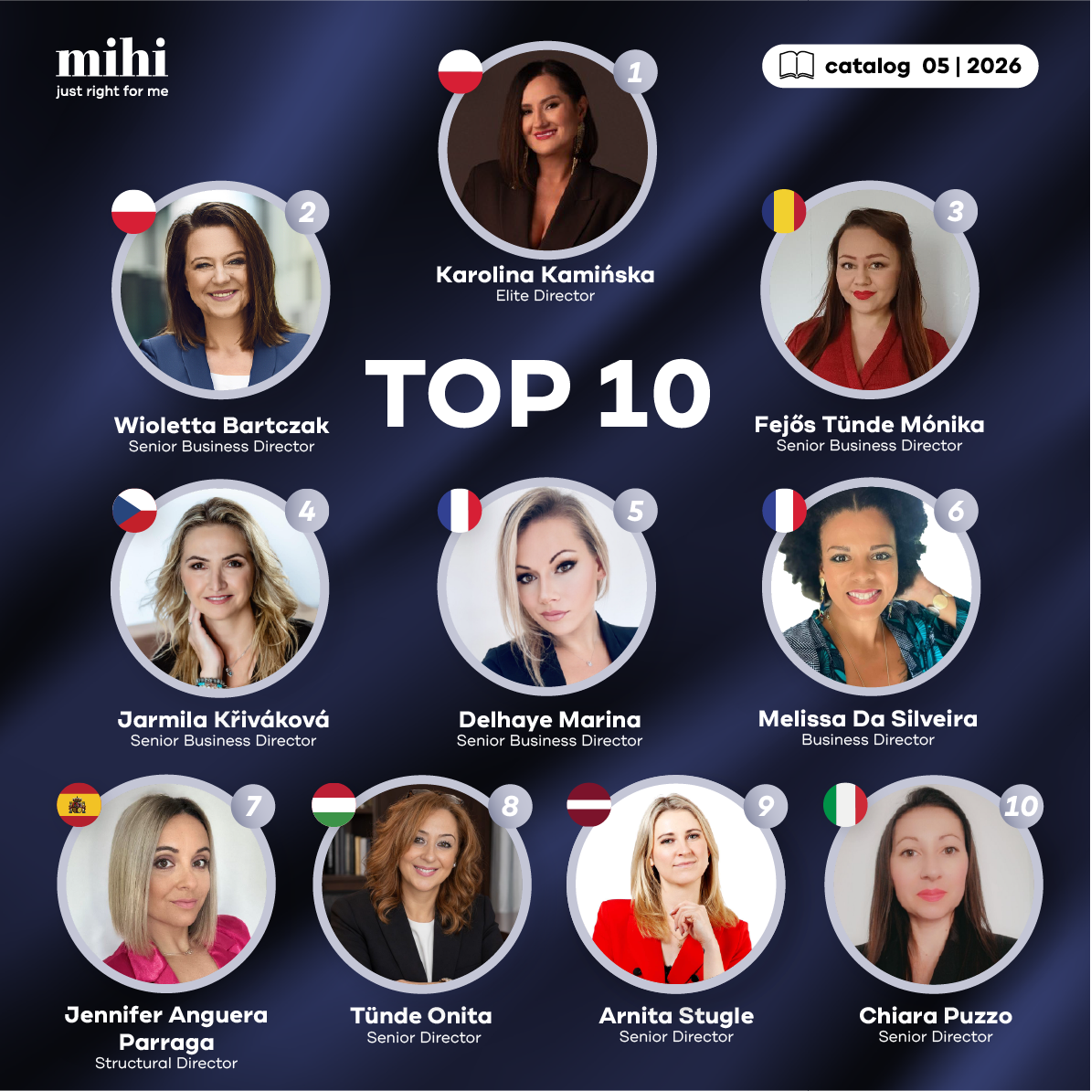 Wyniki okresu 05/2026! 💥